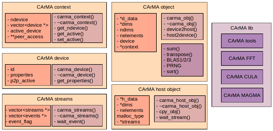 Get_context_data. Carma. Host objects